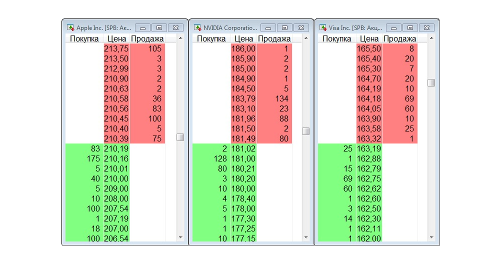 Как работает Санкт-Петербургская биржа? — вопросы от читателей