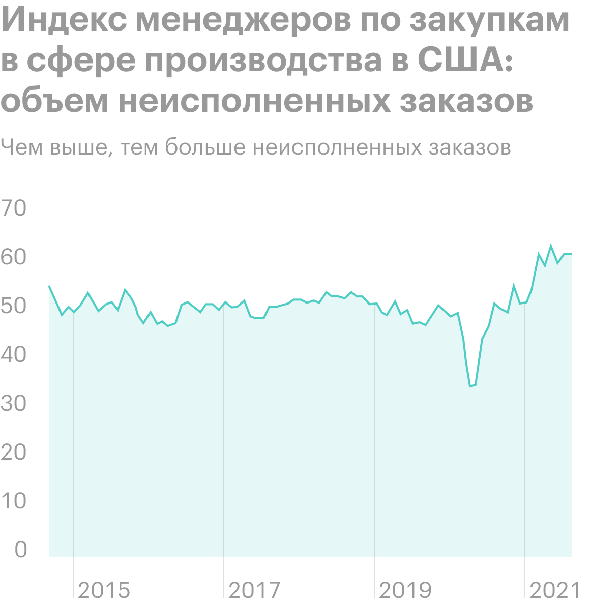 Источник: Daily Shot, Price pressures in manufacturing