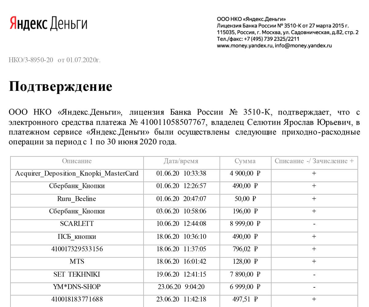 Отчет по&nbsp;кошельку «Яндекс-денег» за&nbsp;июнь 2020&nbsp;года показывает, где&nbsp;совершались покупки, а заодно подтверждает личность организатора проекта