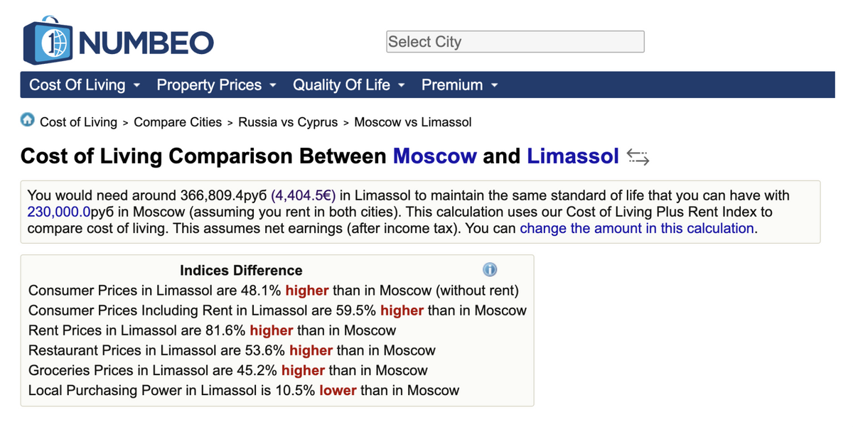 Сравнение цен в Москве и Лимасоле на сайте Numbeo кажется мне корректным
