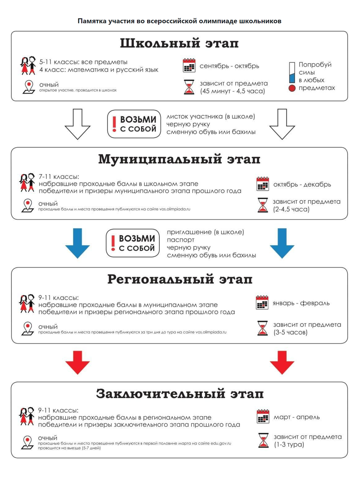 Памятка о проведении всех этапов Всероссийской олимпиады школьников для&nbsp;команды Москвы