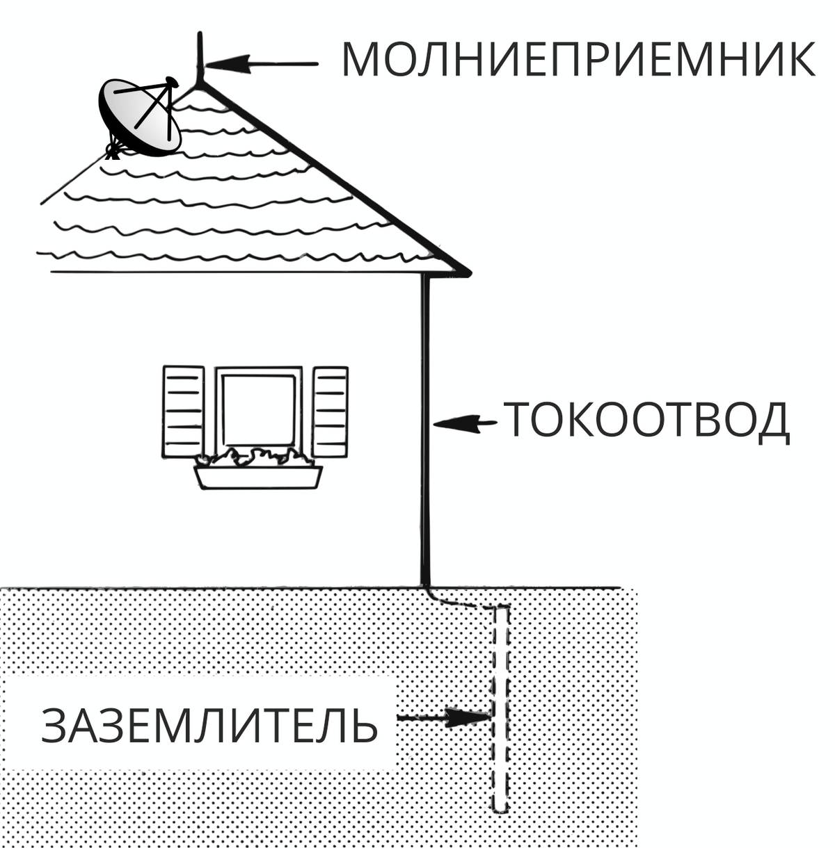 Громоотвод схема в частном доме