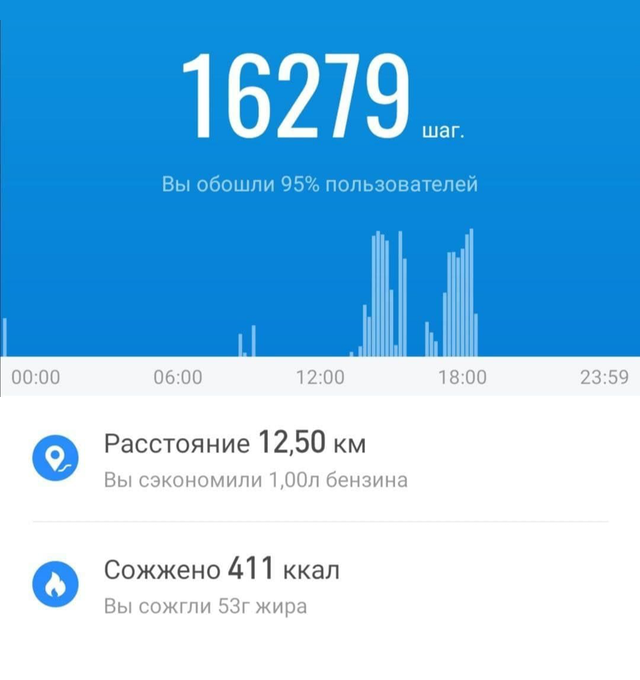 Я молодец