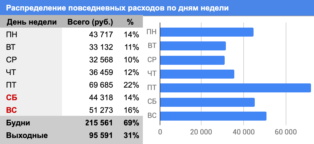 Таблица для ведения проектов