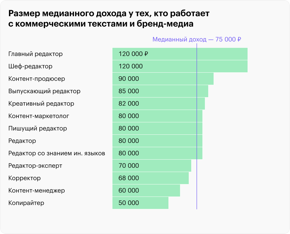 сколько зарабатывает компания стим в месяц фото 111