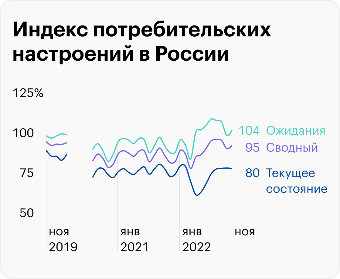 Источник: Банк России