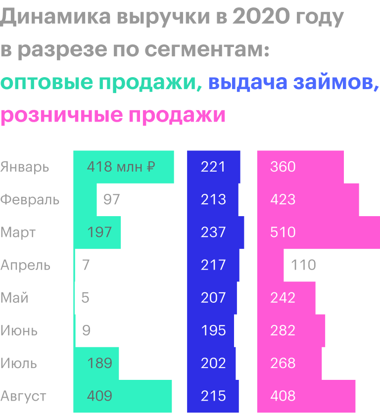 Источник: операционные результаты «Обуви России» за август 2020 года