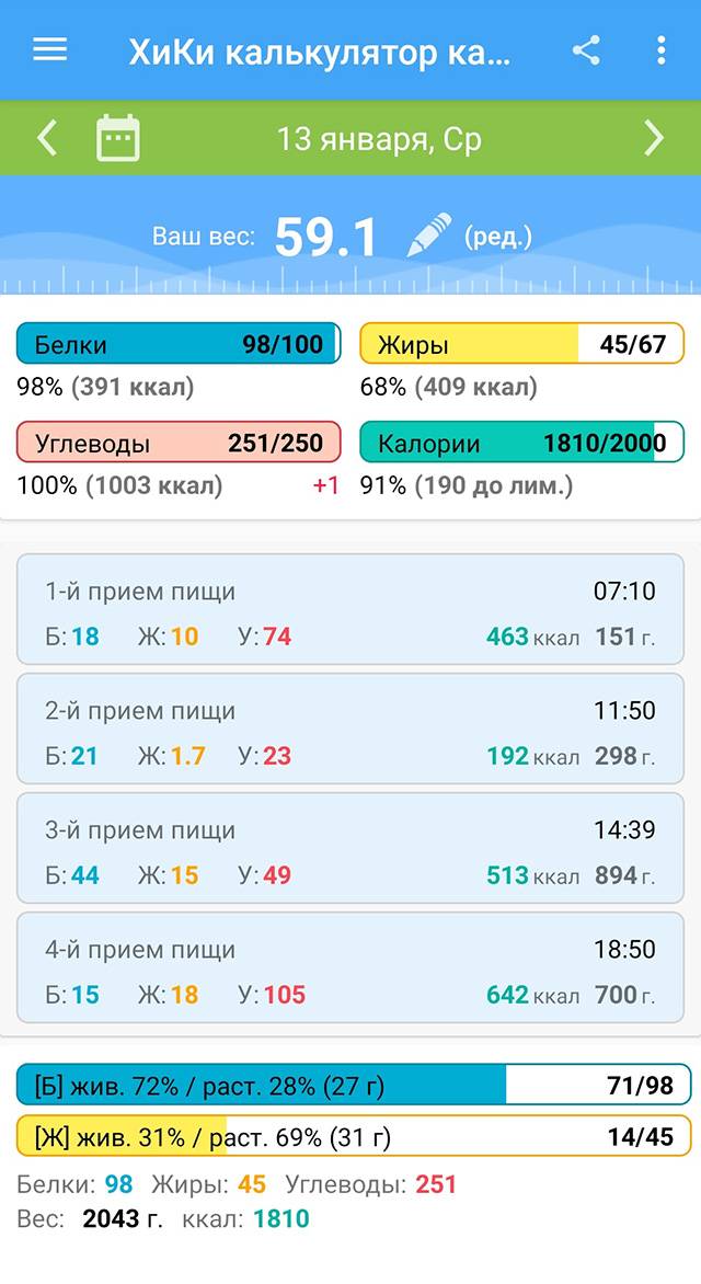 Слежу, чтобы в дневном меню было не больше 2000&nbsp;калорий