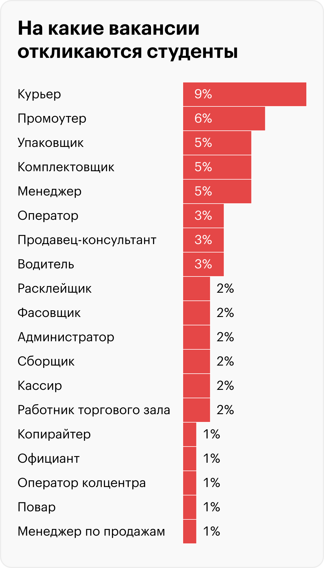 Источник: «Авито-работа»