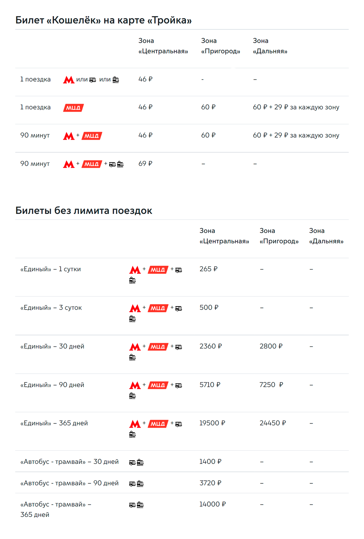 В Москве много разных тарифов общественного транспорта, но я в них не разбираюсь. Источник: mosgortrans.ru