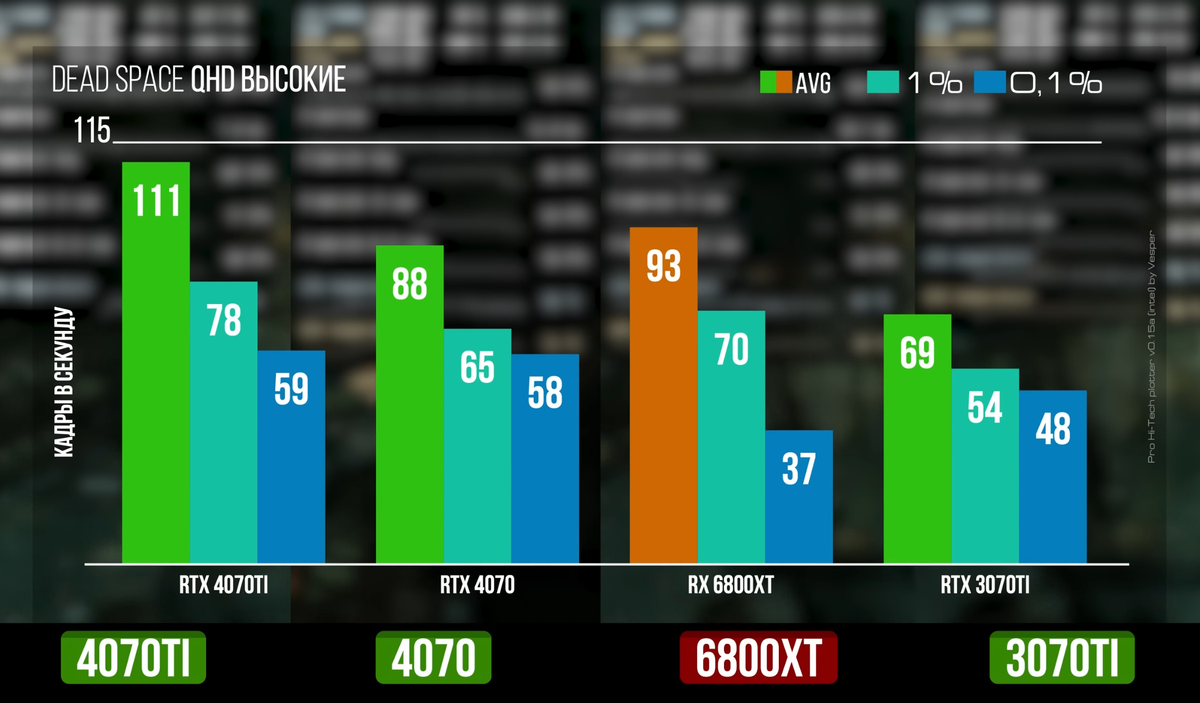 Обзор видеокарты GeForce RTX 4070: производительность, характеристики ...