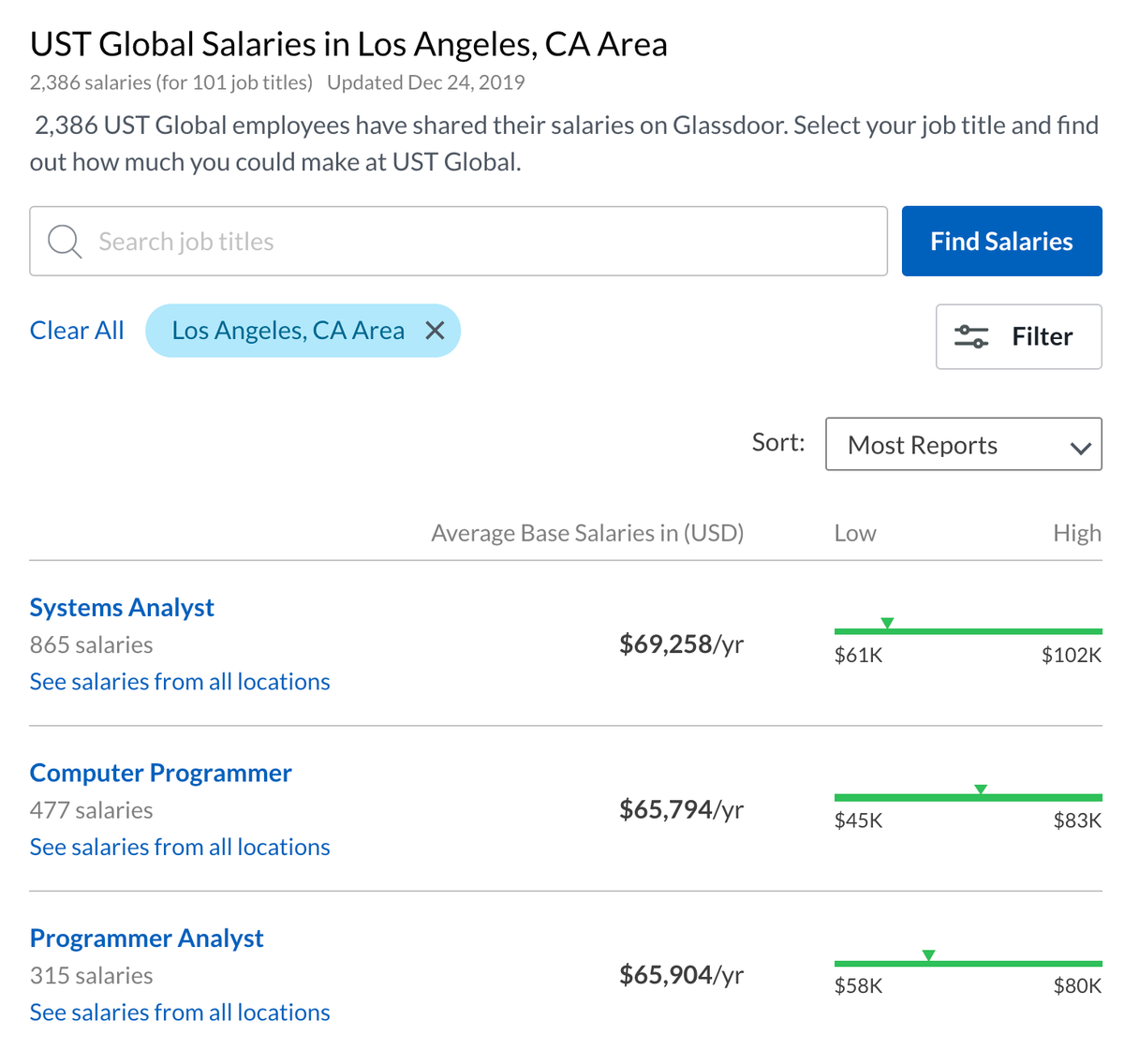 Годовые зарплаты разработчиков и аналитиков в компании UST, по данным сайта Glassdoor