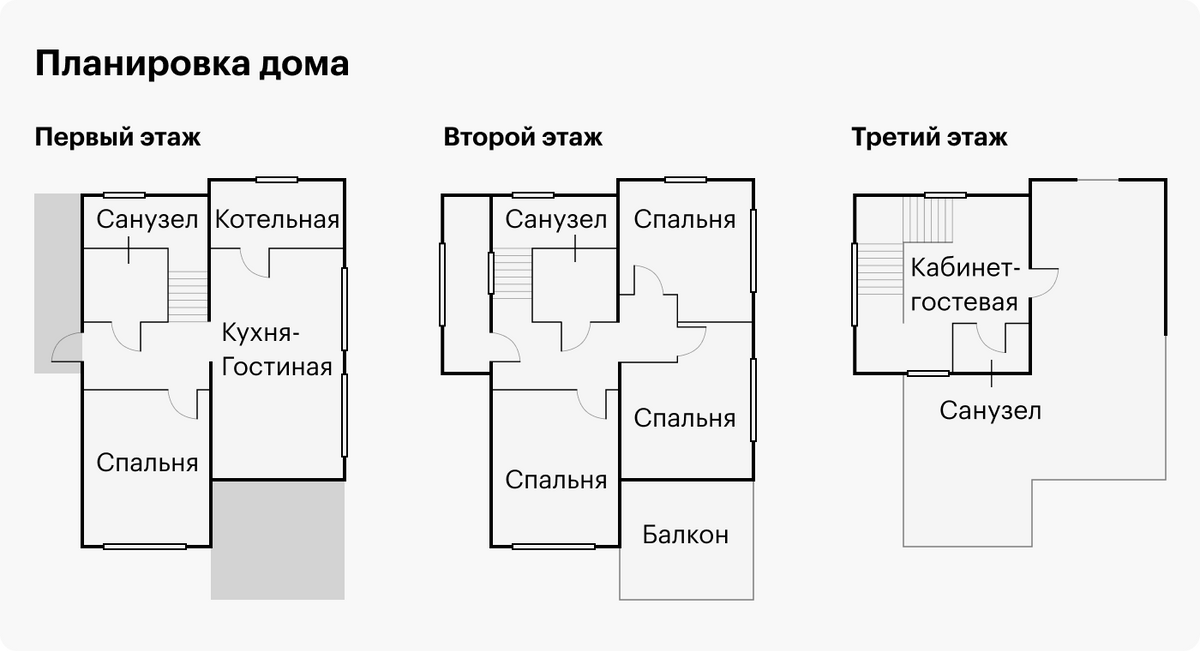 Первый этаж: кухня-столовая-гостиная, спальня, санузел, котельная и большая зона хранения под лестницей. На втором — три спальни и санузел. На третьем — «кукушке» и плоской кровле — кабинет-гостевая и 60 м² эксплуатируемой кровли