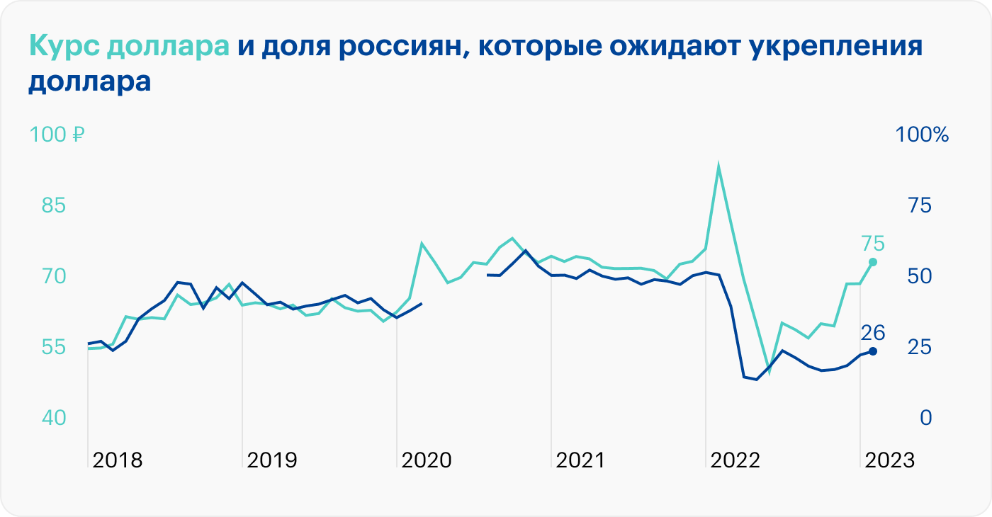 Индекс фактической инфляции на 2024. Инфляция в РФ. Официальная и реальная инфляция. Инфляция весной 2024 года. Картинки годовая инфляция снизится в 2024 году.