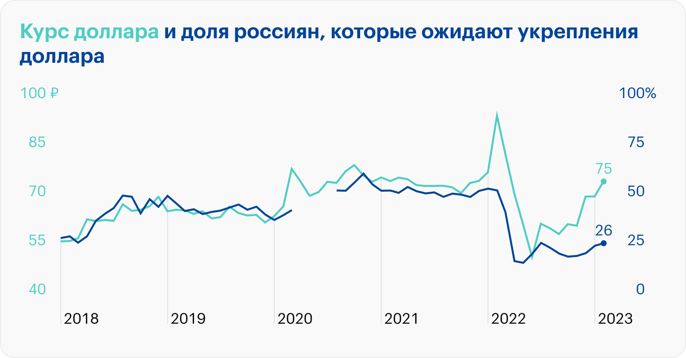 Инфляция с 2019 года по 2024