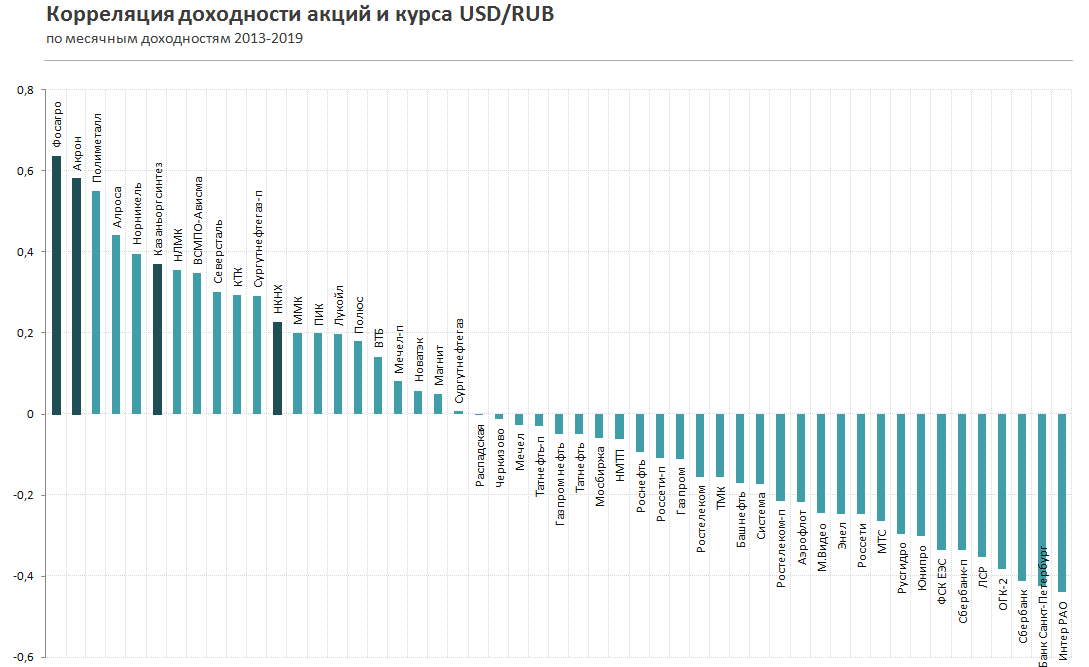 Ук доход. Управляющая компания доход