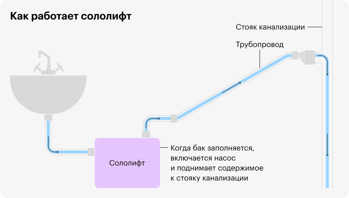 Штраф за слив воды с автомойки в канализацию