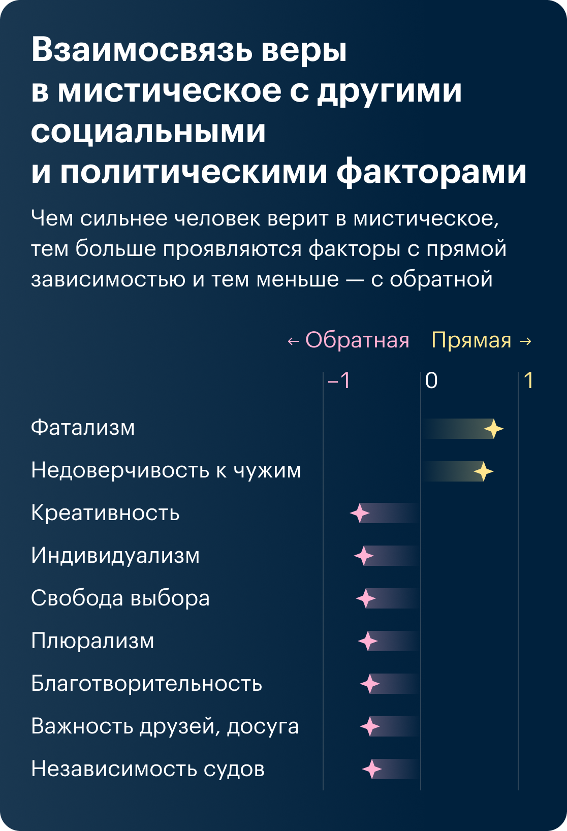 Источник: dataverse.harvard.edu