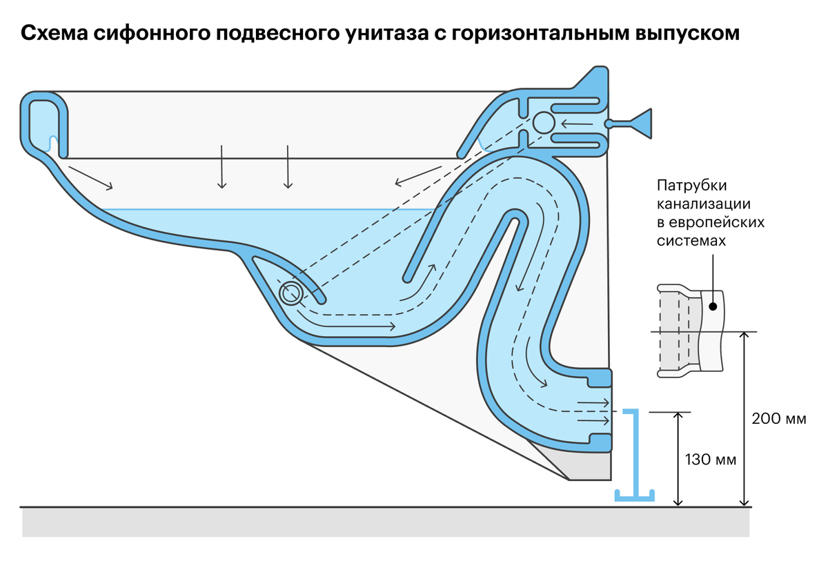 Сифонный унитаз с горизонтальным выпуском