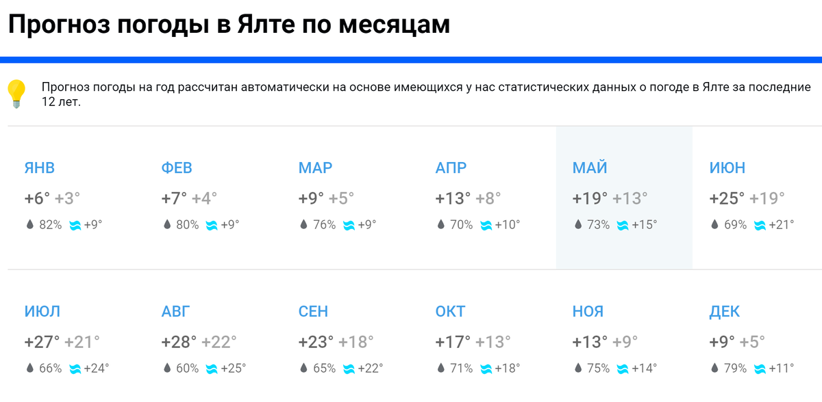 Погода дай