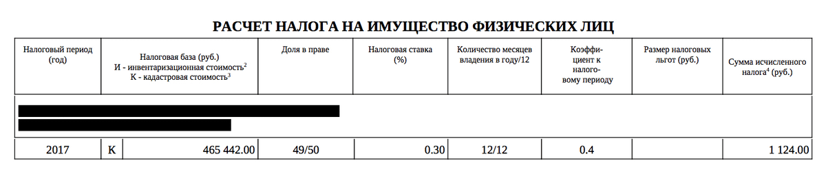 Налог за 2017 год посчитали с коэффициентом 0,4. На самом деле кадастровая стоимость дома почти 2 млн рублей, но благодаря вычету при расчете налога она уменьшилась до 465 тысяч