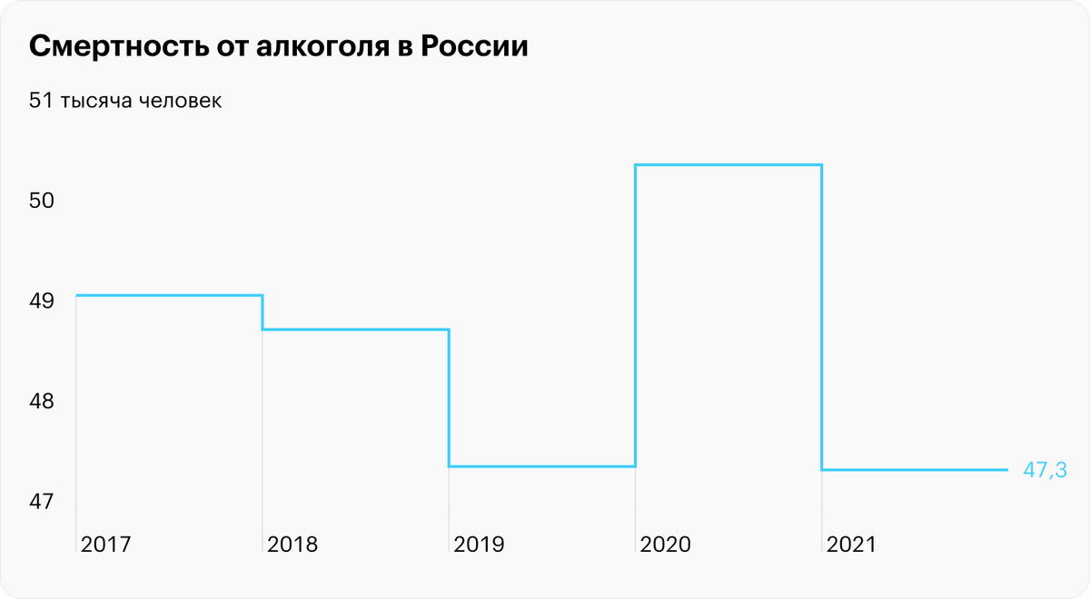 Источник: Росстат