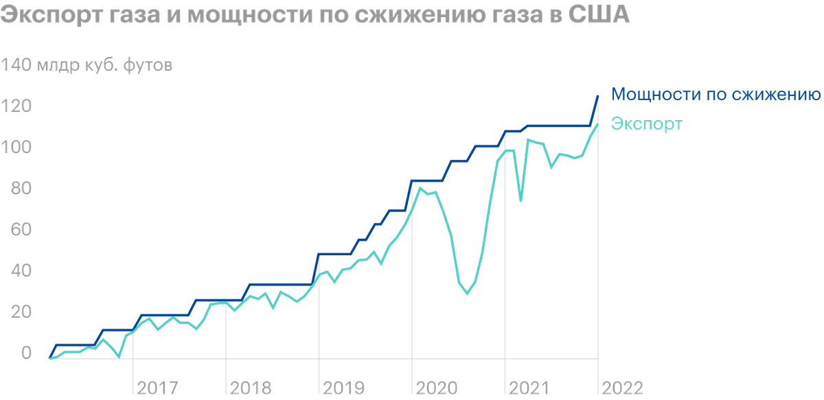 Источник: Daily Shot. Prices continue to moderate as LNG imports come to the rescue