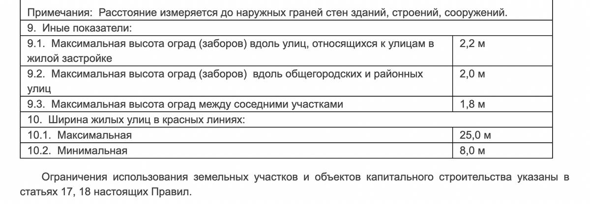 Это требования к заборам, которые прописаны в правилах землепользования и застройки городского поселения Апрелевка Наро-Фоминского муниципального района Московской области. Источник: docs.cntd.ru