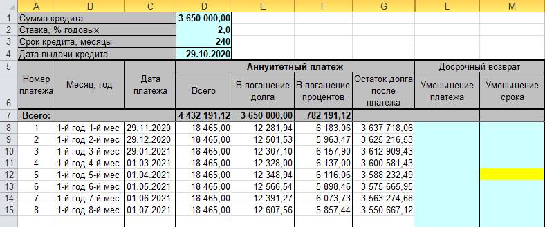 Всего мы переплатим 782 191 <span class=ruble>Р</span>, но практически эту&nbsp;же сумму можно вернуть налоговым вычетом, поэтому я считаю, что у нас дом в рассрочку, а не в ипотеку