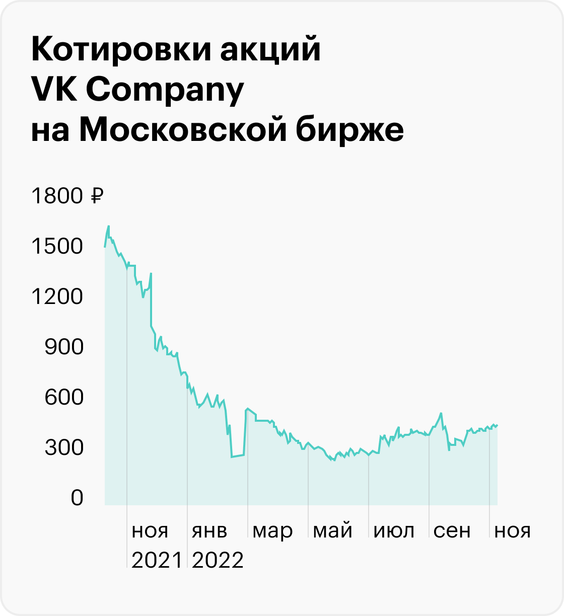 Источник: TradingView