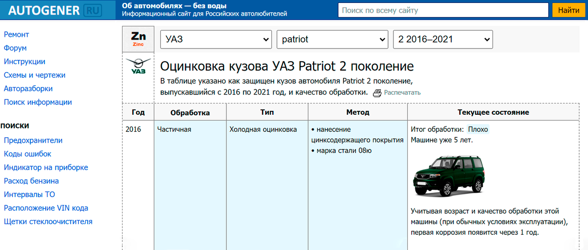 УАЗ Патриот 2016—2021 года частично оцинкован холодной оцинковкой. Итоговая обработка — плохая, первую коррозию обещают через год