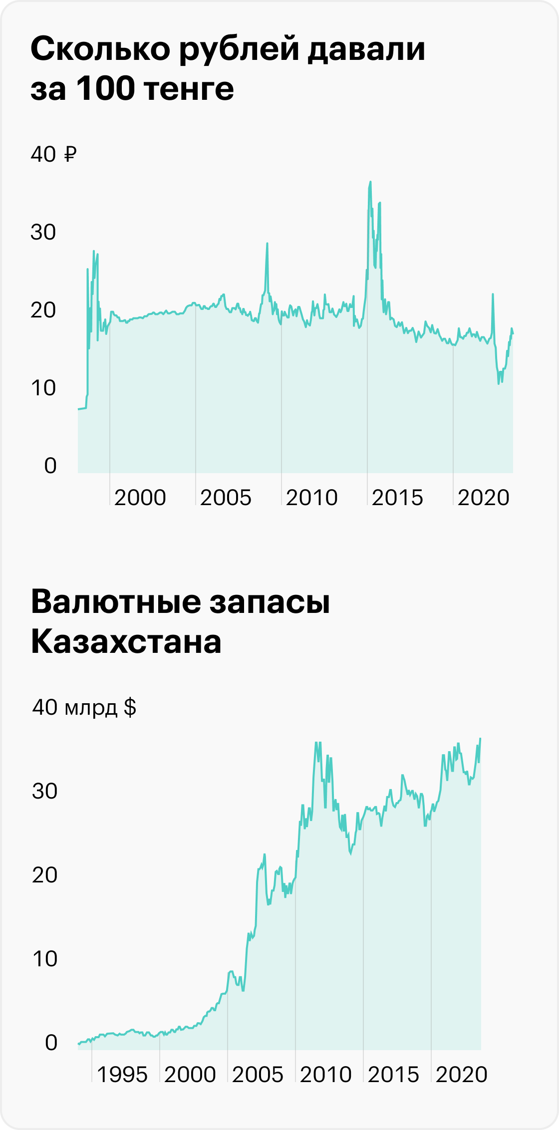 Источник: Banki.ru, Trading Economics