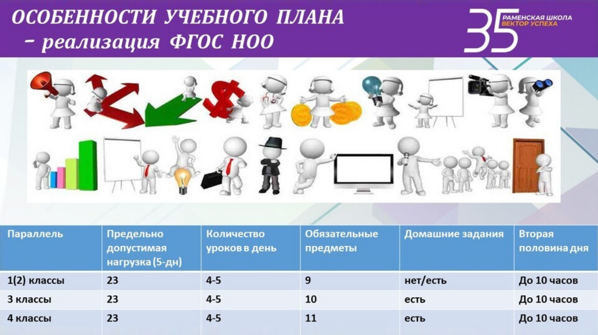 Предельная нагрузка детей в проекте — 23 часа в неделю без&nbsp;учета внеурочной деятельности. Источник: ramsch35.edumsko.ru