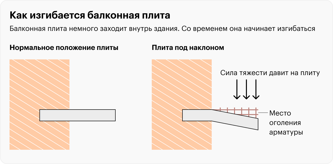 Панельный дом вид сверху