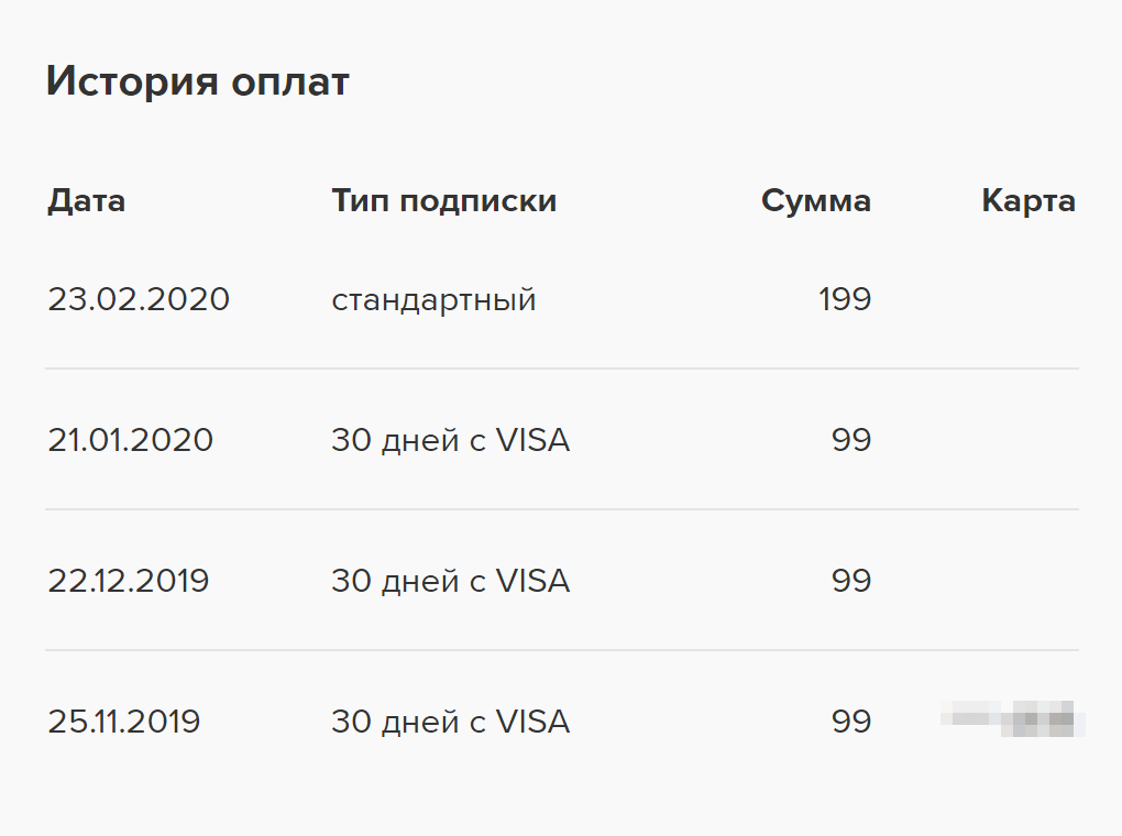 Три месяца подряд я экономила половину стоимости подписки «Вк-комбо» — тогда она называлась «Комбо-мэйл-ру»