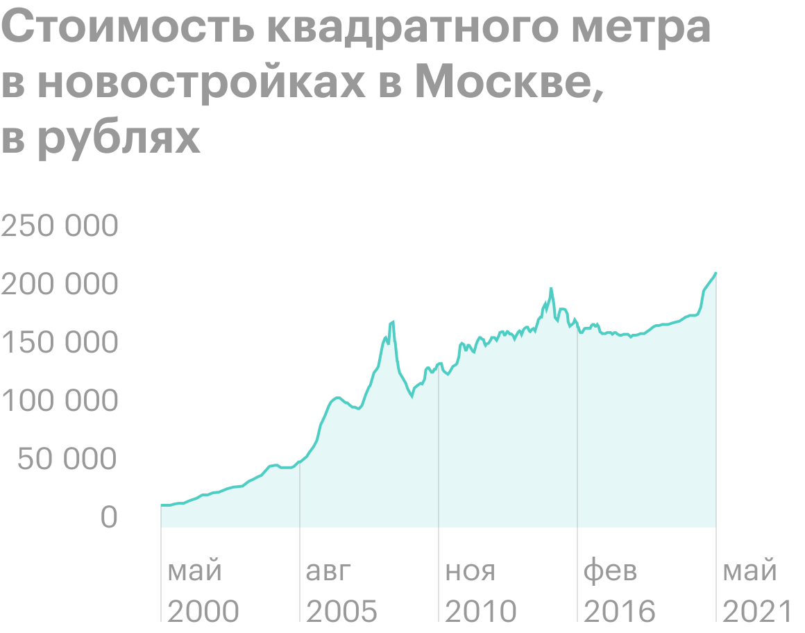 Перечень мебели и техники при сдаче квартиры образец