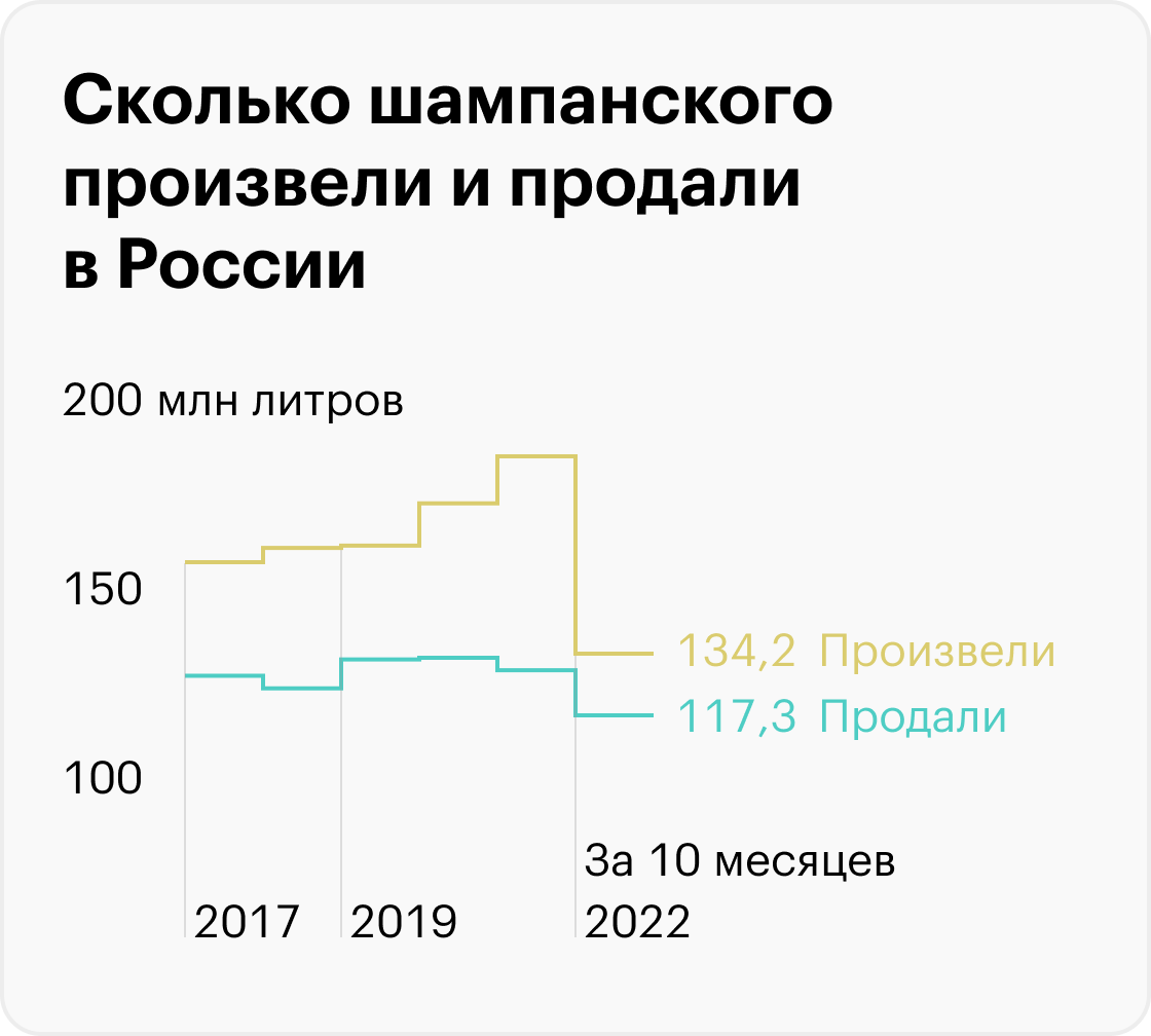 Источник: Росалкогольрегулирование