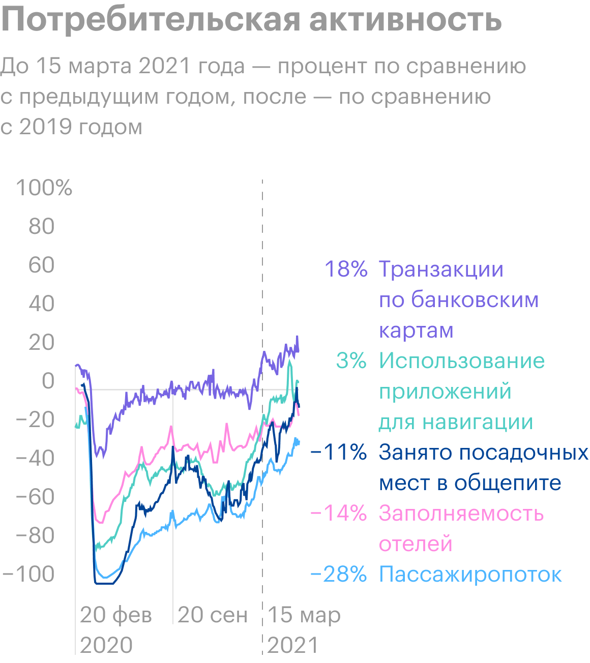 Источник: J. P. Morgan, Guide to the&nbsp;Markets, стр.&nbsp;23