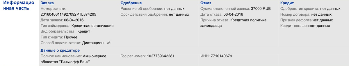 Влияет ли первоначальный взнос на одобрение кредита на телефон