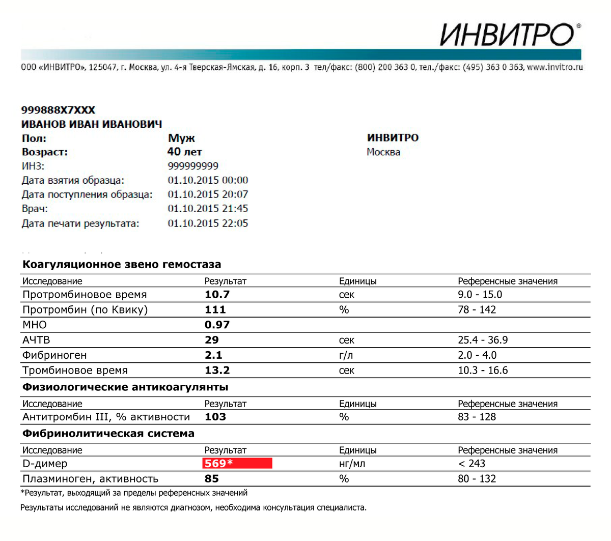 Анализ на коагулограмму