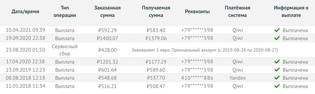 За три года мы вернули с помощью «Кэшбэк-ру» 4773 <span class=ruble>Р</span>. По факту сумма кэшбэка была больше, но когда выводили деньги, платежные системы брали комиссию — в среднем&nbsp;1,5%