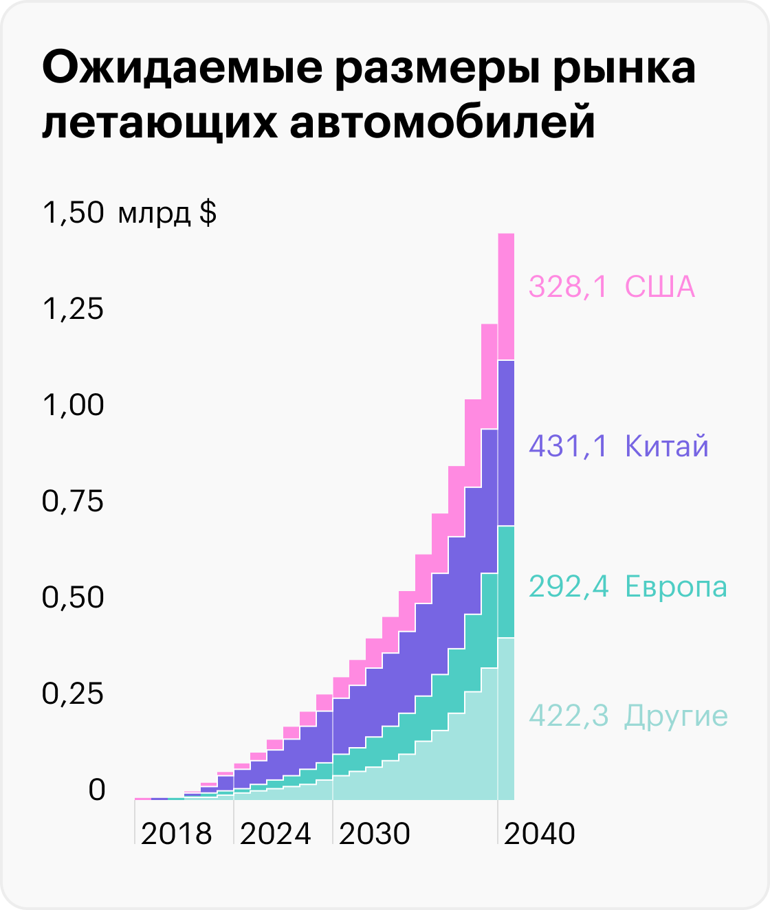 Источник: Nikkei