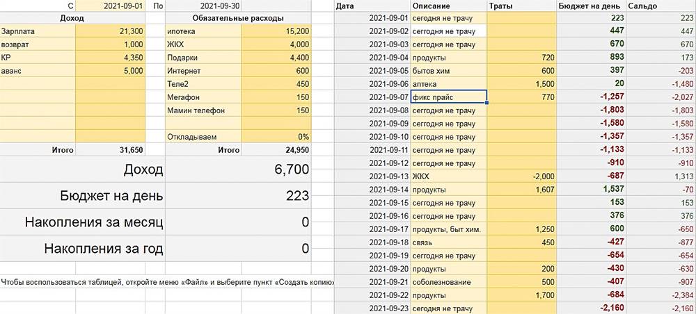 Когда выхожу за рамки, таблица об этом сигнализирует — красные циферки очень отрезвляют.