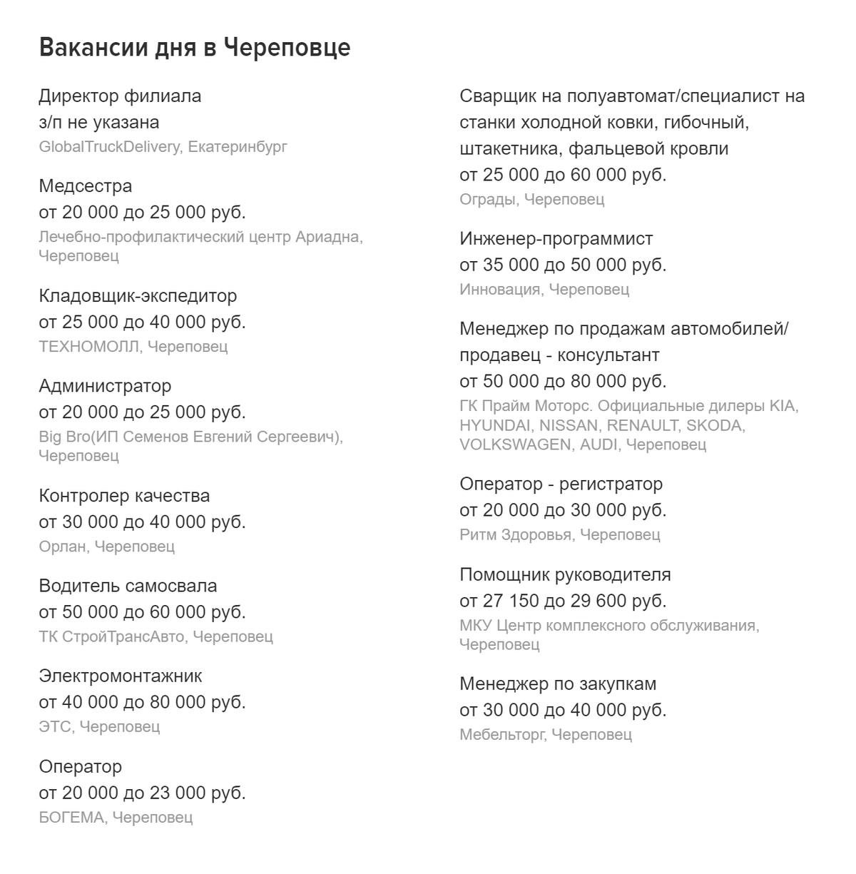 Самые популярные вакансии в Череповце на сайте «Хедхантер»
