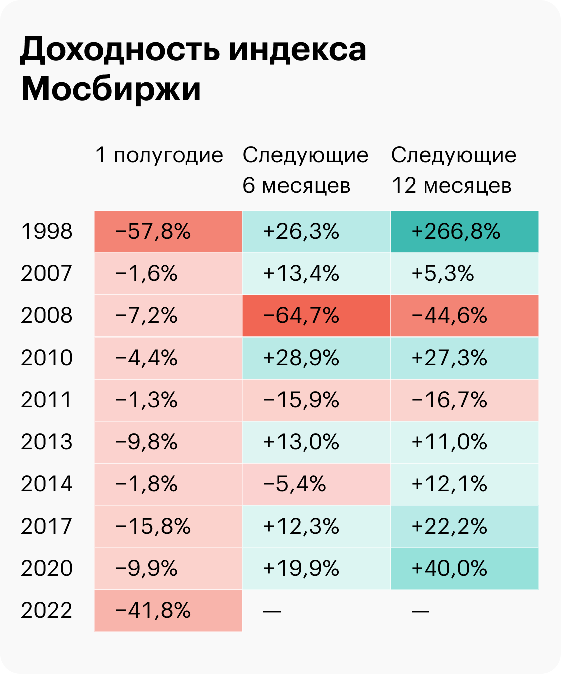 Источник: TradingView