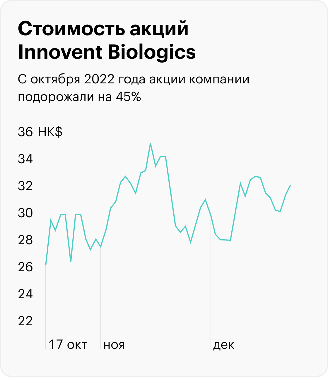 Источник: Тинькофф Инвестиции