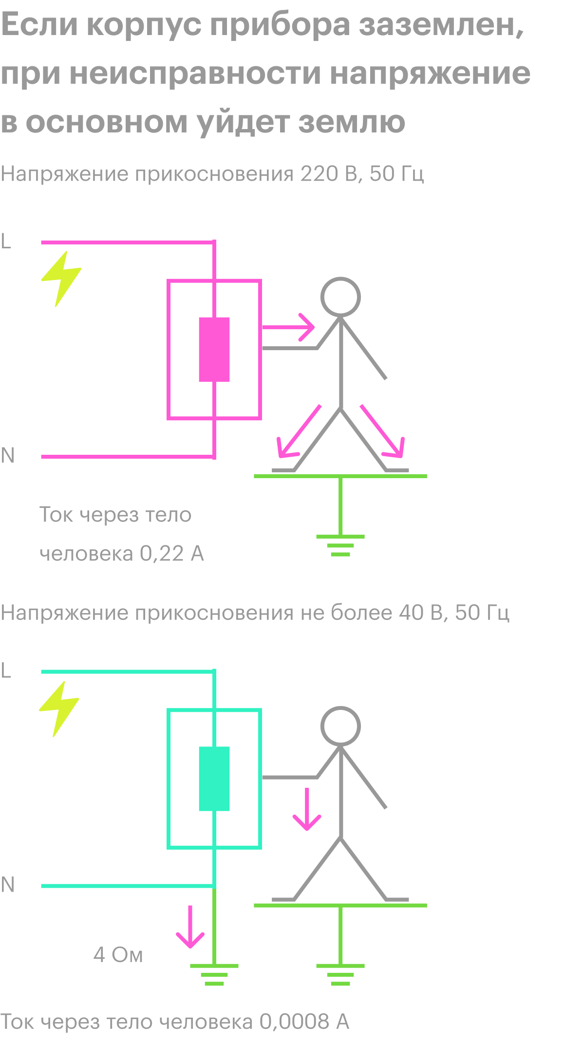 Схема заземления газовой трубы