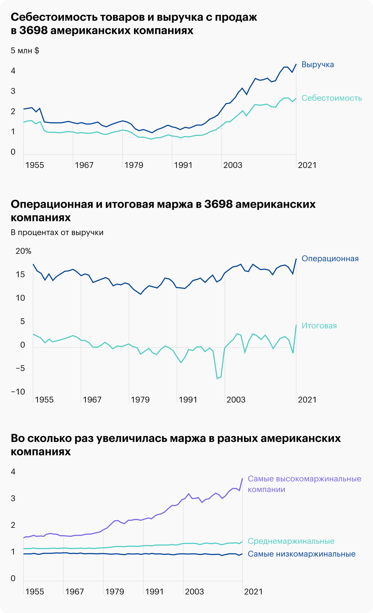Источник: Roosevelt Institute, Prices, Profits, and Power: An Analysis of 2021 Firm-Level Markups, стр. 5, 6