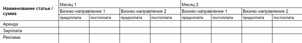 Количество и наименования столбцов свободное и зависит от того, что хочет проанализировать предприниматель