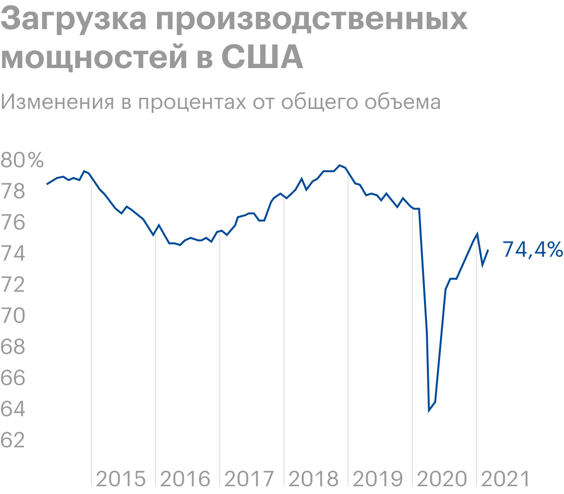 Источник: Daily Shot